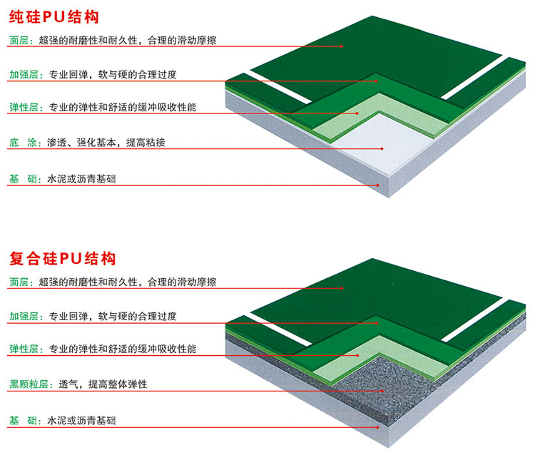 環保型矽PU場地